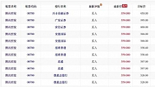 腾讯游戏触底反弹？20家投行看多腾讯年报