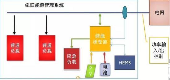 思诺韦尔新能源隆重推出------户用储能逆变器