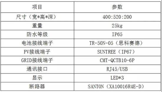 思诺韦尔新能源隆重推出------户用储能逆变器