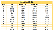 蔚来等国产电动车面对外资压制，意想不到的绝地反击