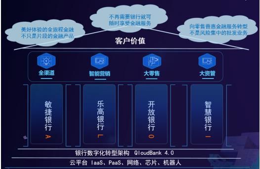 华软科技QloudBank4.0：构建银行数字化转型的四大支柱