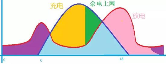 思诺韦尔新能源隆重推出------户用储能逆变器