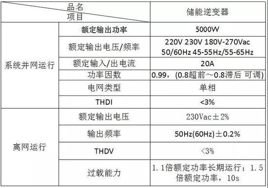 思诺韦尔新能源隆重推出------户用储能逆变器