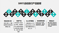 两月GMV 0到30万+，无限未来旅行试水火售小程序收获惊喜