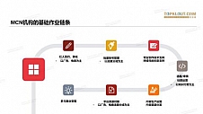 【重磅首 发】2019中国MCN行业发展研究白皮书！