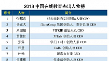 人工智能自适应技术变革教育行业  松鼠AI荣获《互联网周刊》“2018年度产品奖”