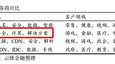 腾讯年报箭在弦上！小程序和云业务有望成为业绩“新引擎”