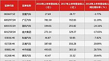 41亿控股宝沃，神州优车又要搞什么名堂？