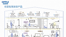 欧普“超越所见”品牌发布会，引领全新智慧照明时代！