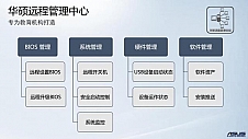 统一高效 华硕CSM行业主板中标重庆教育标案