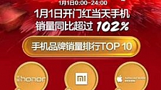 京东手机2018年首战：360手机迎开门红坐稳国内前四