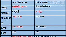 360手机N6 Lite和红米5哪个更值得买