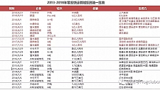 上汽天地华宇总裁杨兼文专访：天地华宇从哪里来？到哪里去？