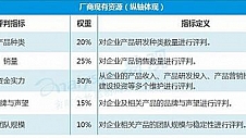 优胜劣汰之后 智能家居臻化之路该如何走？