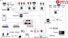 未来人们生活离不开智能家居控制系统