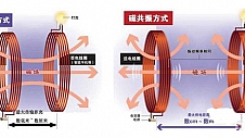 无线充电技术正在悄悄“潜入”你我的家