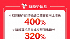 教育硬件等趋势品类成交额同比增长稳健 京东超品日开辟多品类增长蓝海