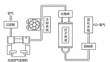 鱼跃医疗新危机 医疗设备行业搅局者吴建峰