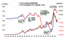 全球央行加息影响港股估值，投资者入场正当时