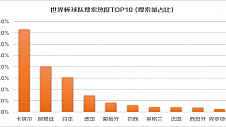 京东“看球经济”消费趋势洞察：啤酒成交额环比增长超10倍