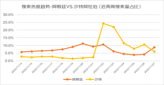 京东“看球经济”消费趋势洞察：啤酒成交额环比增长超10倍