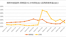 京东“看球经济”消费趋势洞察：啤酒成交额环比增长超10倍