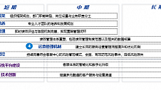 毕马威、京东云联合发布《2022年中国银行业远程银行发展白皮书》 聚焦无接触时代远程银行建设