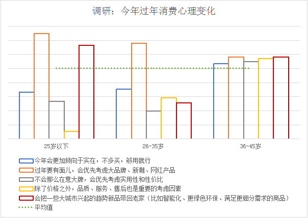 重点省市异地订单量增长34% 京东“年货春运”陪你实在过新年