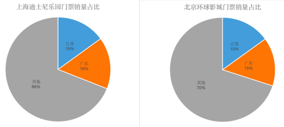 京东揭秘春节出游新趋势，南方年轻人开始热爱泡澡，乐园景区成过年最佳游玩地