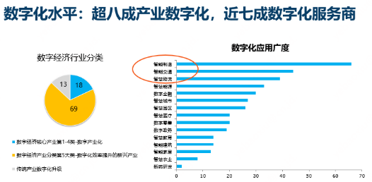 2022北京新型实体企业100强揭晓，国家电网、京东、京东方领跑前三