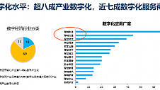 2022北京新型实体企业100强揭晓，国家电网、京东、京东方领跑前三