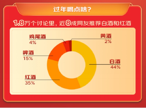 30万精华帖里的年货选购数据发布五大趋势：牛肉成年夜饭第一食材  坚果成首选年货