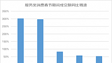 京东发布《2023春节假期消费趋势》：品质年货、贴心服务、结构多元、健康升级、即时消费成亮点  