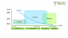 新突破|详解企业级国产硬件仿真系统——OmniArk芯神鼎