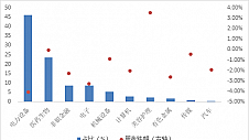 华安基金：ChatGPT概念熄火，创业板50指数下跌1.29%