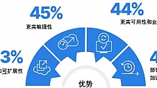 Fortinet解读《2023年全球云安全报告》关键洞察