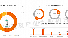 京东发布《2023线上酒类消费趋势报告》：线上酒消费持续稳步增长 “洋葡白”获更高增速