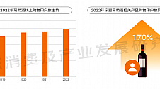 京东发布《2023线上酒类消费趋势报告》：线上酒消费持续稳步增长 “洋葡白”获更高增速