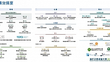 吉利汽车发布2022年ESG报告 首次披露ESG战略