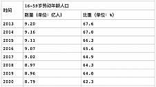 招商银行信用卡发卡20年：长期坚持“平稳、低波动”资产转型策略