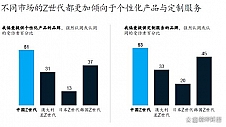 Z世代成网约车主要用户群体，T3出行以定制化服务蓄势变革！