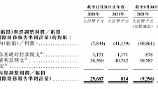 新股消息 | 德生堂通过港交所聆讯 引领健康管理及健康解决方案新赛道