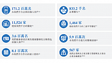 健康之路IPO：连续3年实现正向盈利 年复合增长率近75%