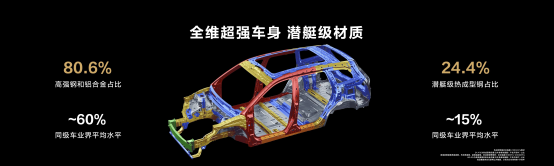 问界新M7震撼上市 25万中大型SUV首选