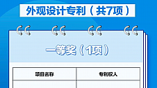 全省唯一！方太荣获浙江省首届知识产权奖专利奖一等奖