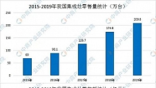 行业简史：一文读懂集成灶20年的发展与演变