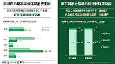 京东到家、蒙牛、尼尔森IQ发布即时零售常温乳品白皮书，乳制品成O2O快消品第二大消费品类