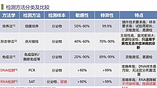 仁度生物“追踪”女性健康第一“杀手”的底气：10亿人潜在市场+领先的技术