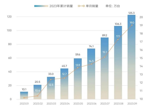 科技 触手可及 2023奇瑞科技DAY即将盛大启幕