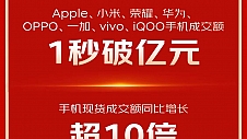 京东11.11首日4小时战报出炉 手机现货成交额同比增长超10倍